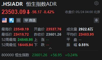 炒股配资开户网站 智通ADR统计 | 5月24日