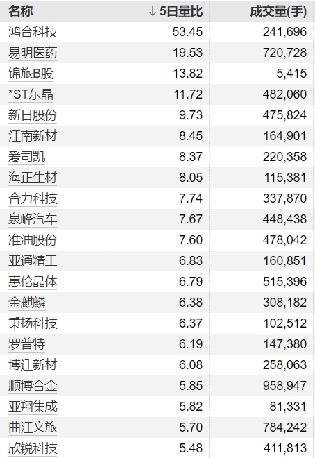 股票配资世界 *ST同洲：6月17日起撤销退市风险警示及其他风险警示